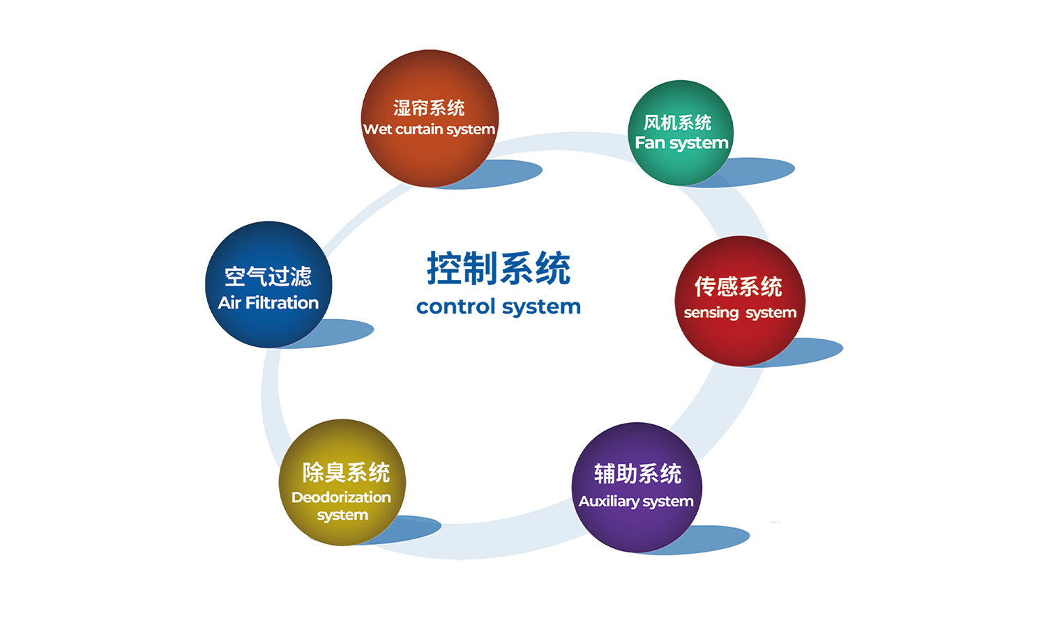 环控系统
